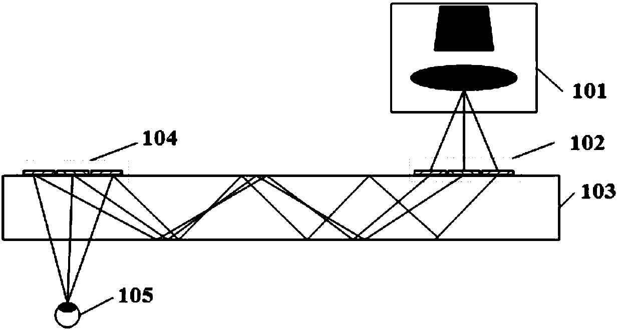 Genetic algorithm-based optimization method of multi-piece inclined surface relief tiled grating and inclined surface relief grating waveguide display system