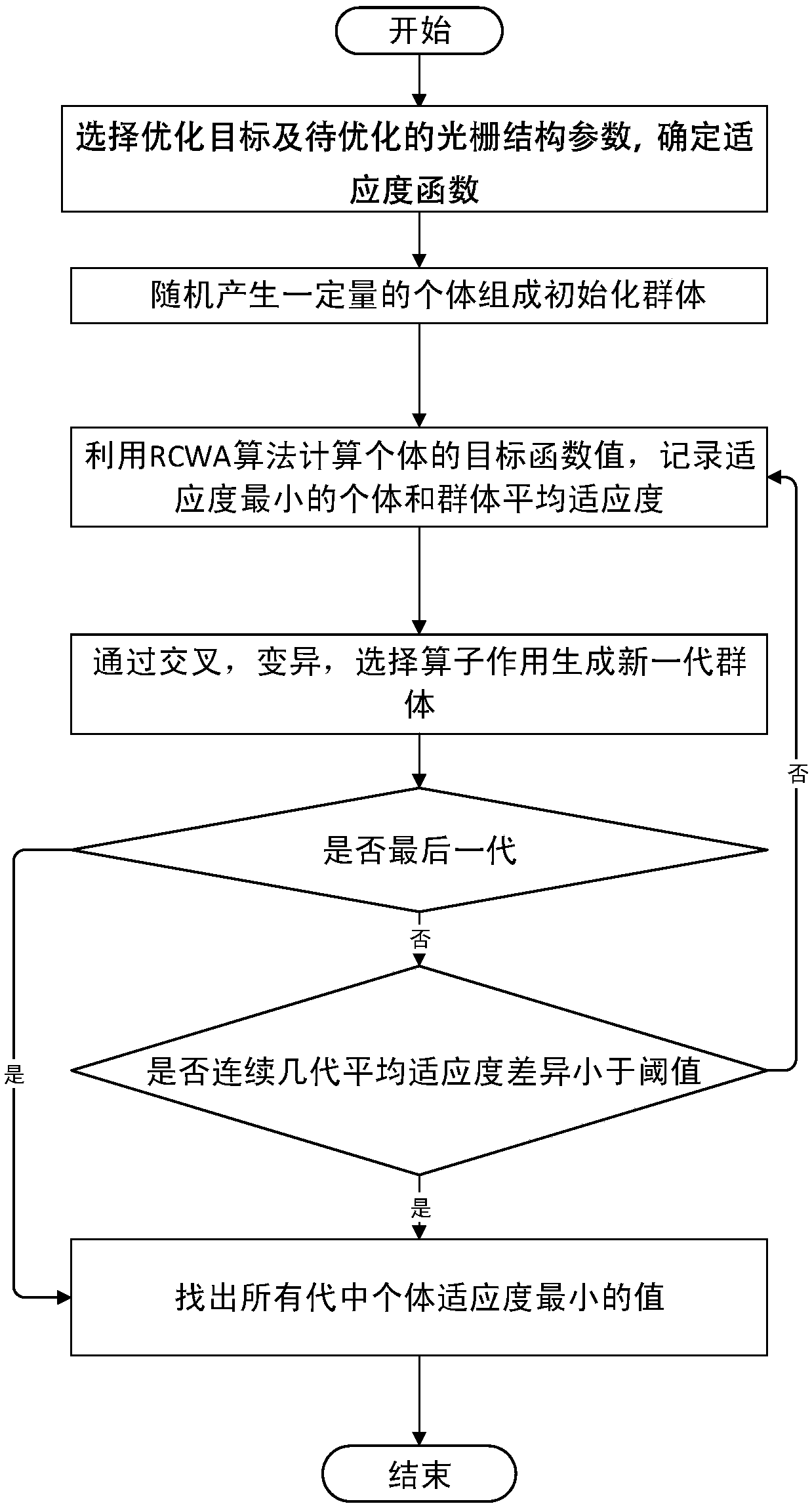 Genetic algorithm-based optimization method of multi-piece inclined surface relief tiled grating and inclined surface relief grating waveguide display system