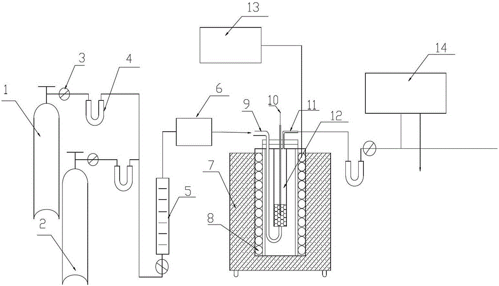 A detection method and detection device for the thermal performance of iron coke