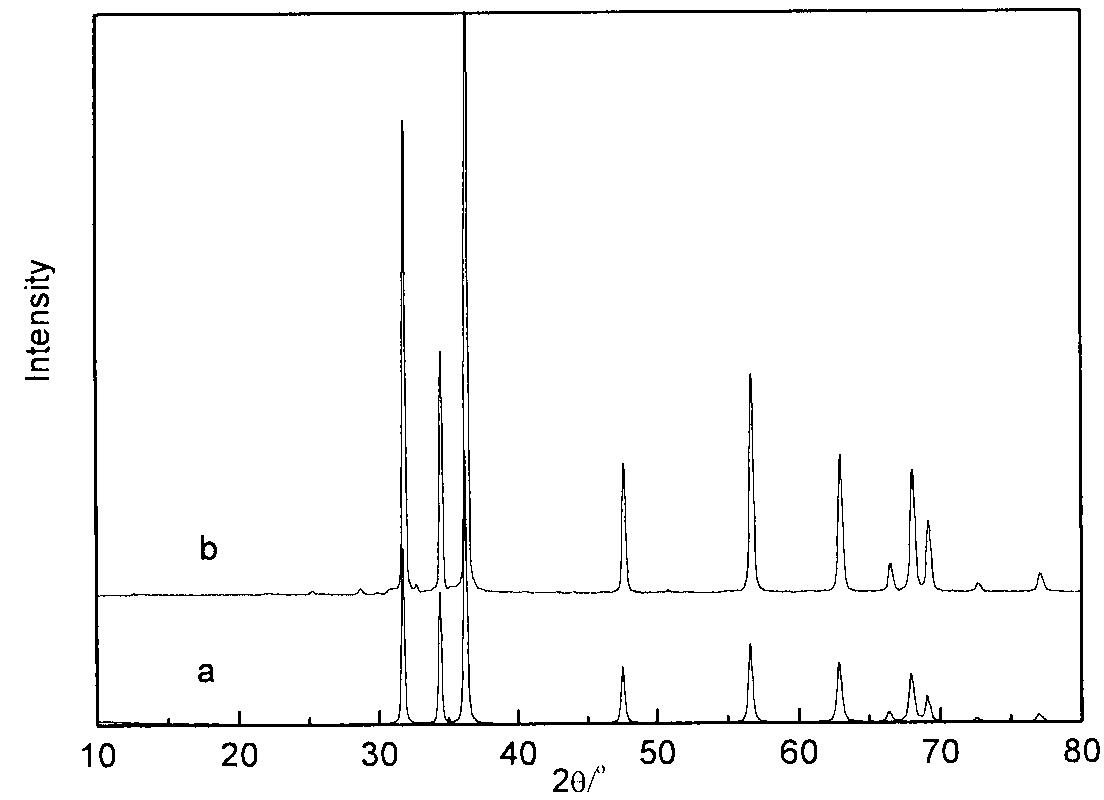 Preparation method of lanthanum-doped zinc oxide microsphere with wave absorbing performance