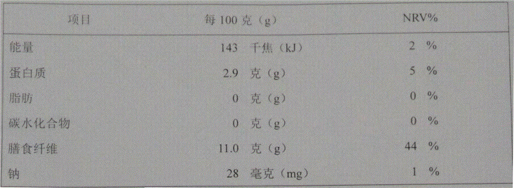 Bamboo shoot powder and processing and preparing method thereof