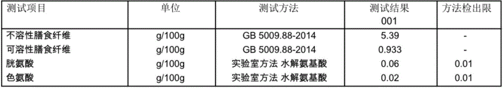 Bamboo shoot powder and processing and preparing method thereof