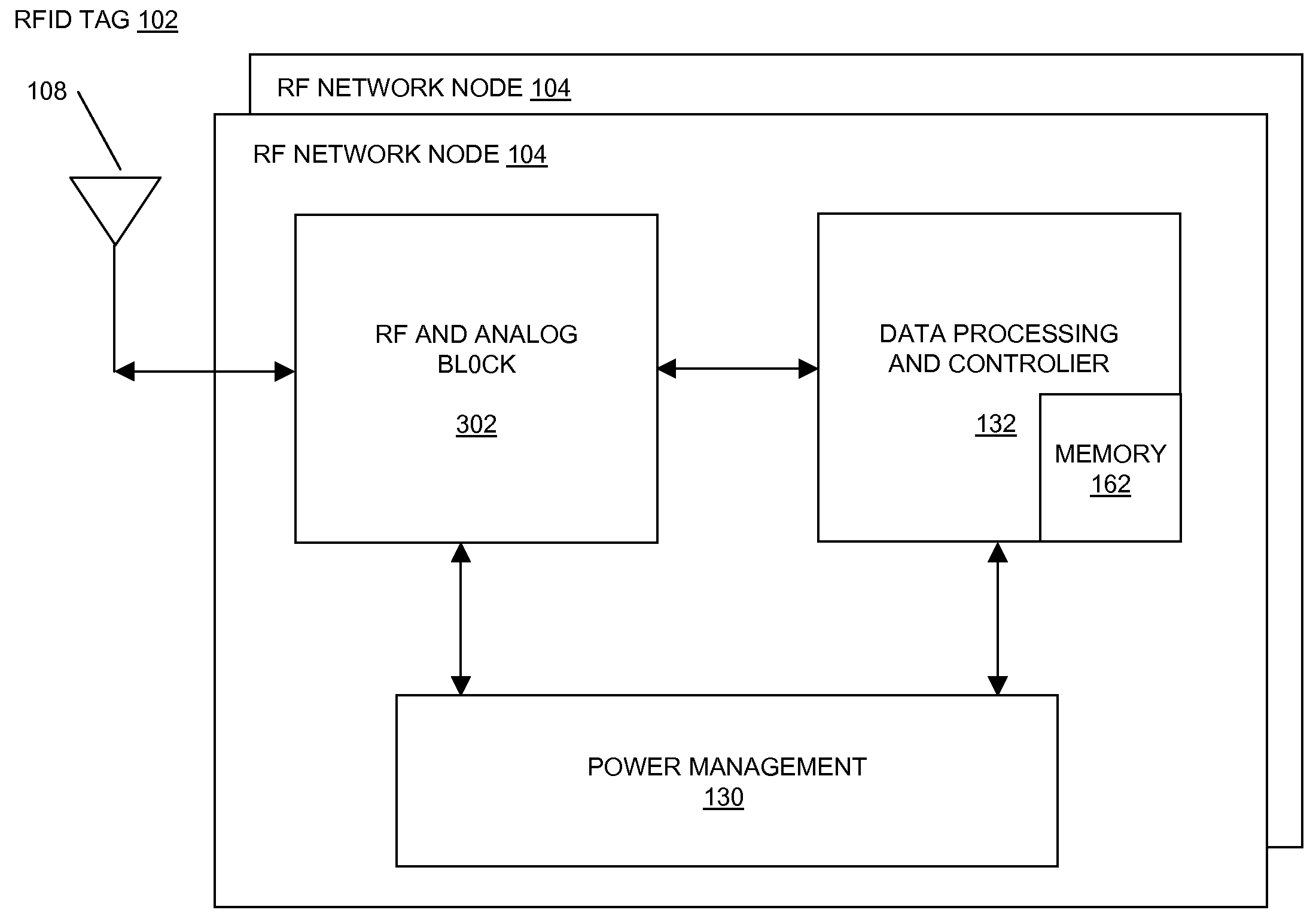 Methods and systems of a multiple radio frequency network node RFID tag