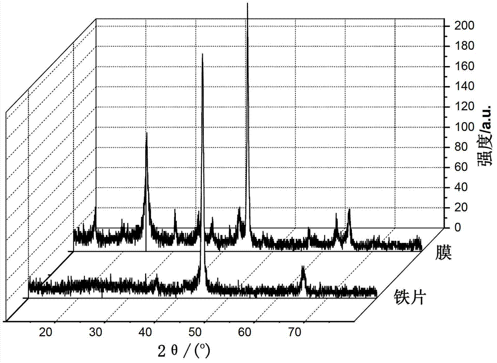 Preparation method of sodalite zeolite membrane