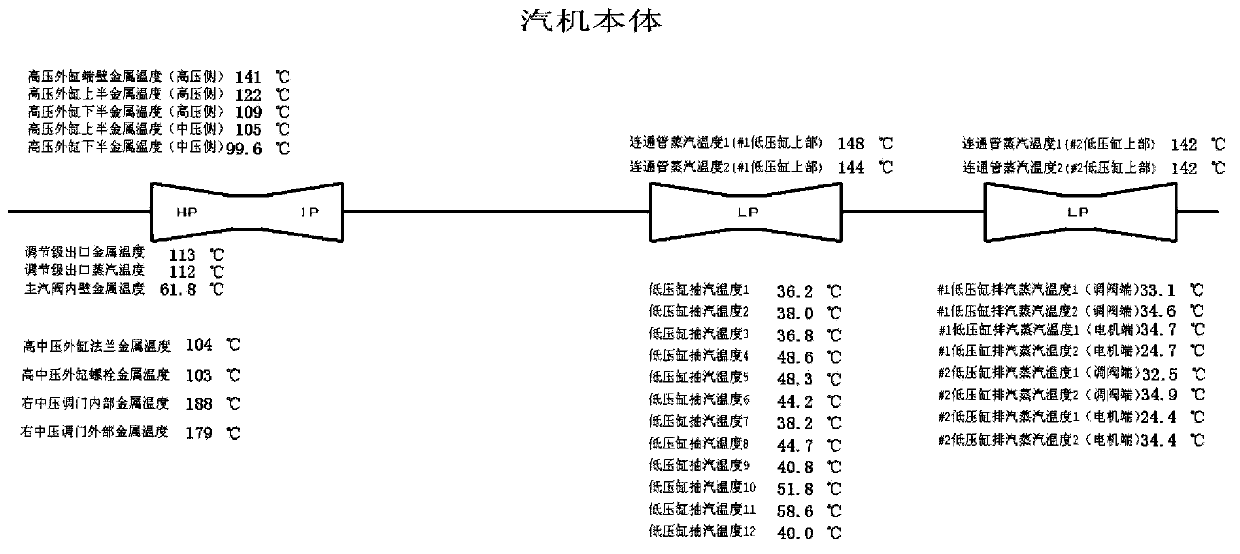 Parameter-variable supercritical unit warming method