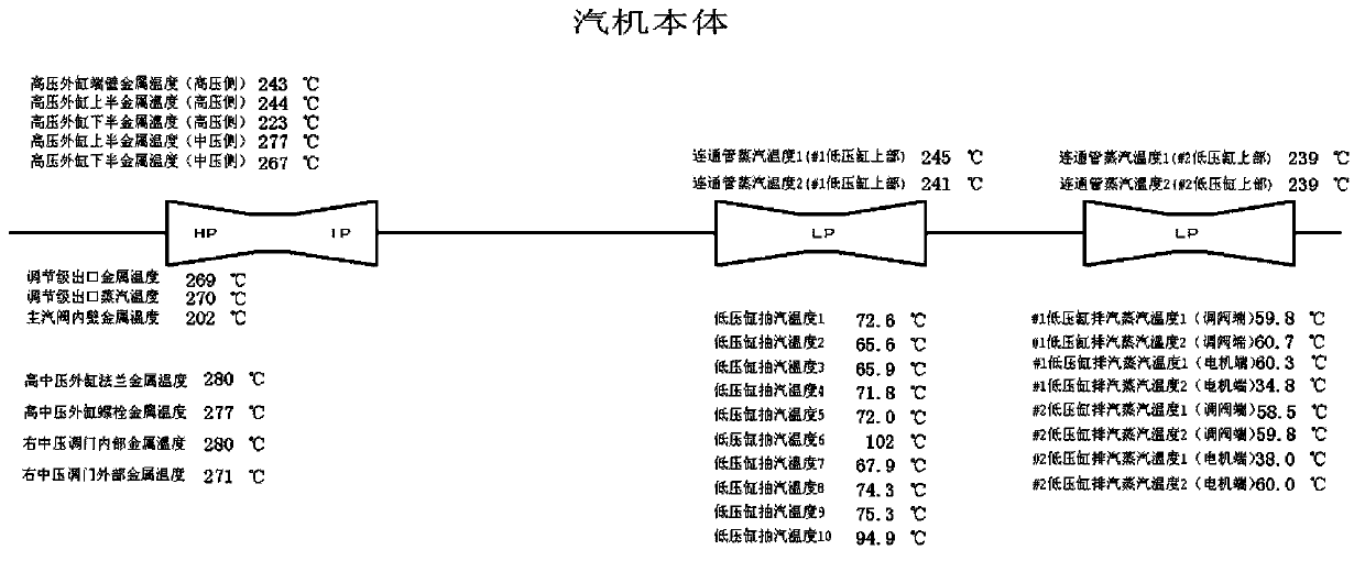 Parameter-variable supercritical unit warming method