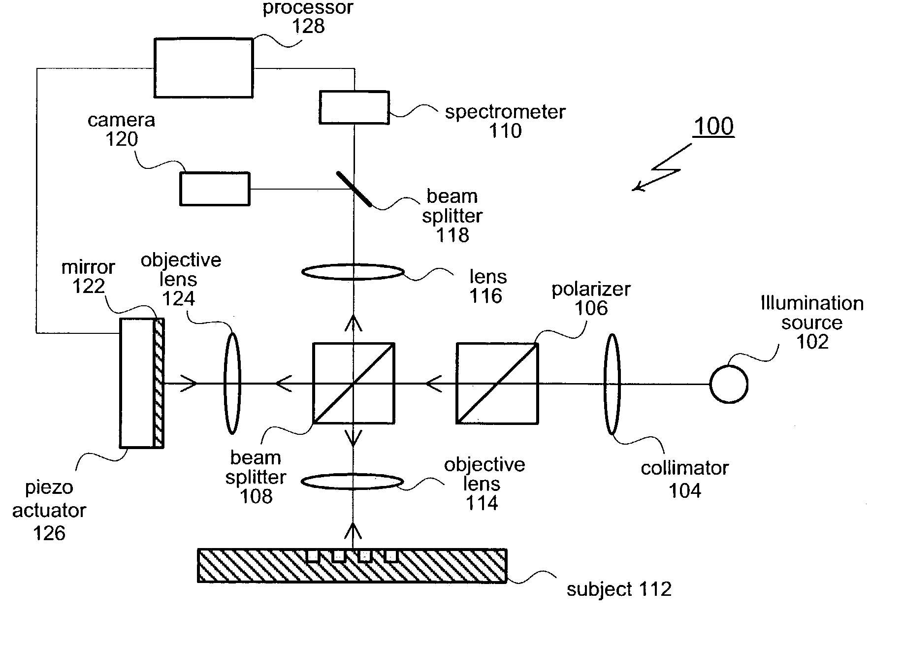 Scatterometry by phase sensitive reflectometer