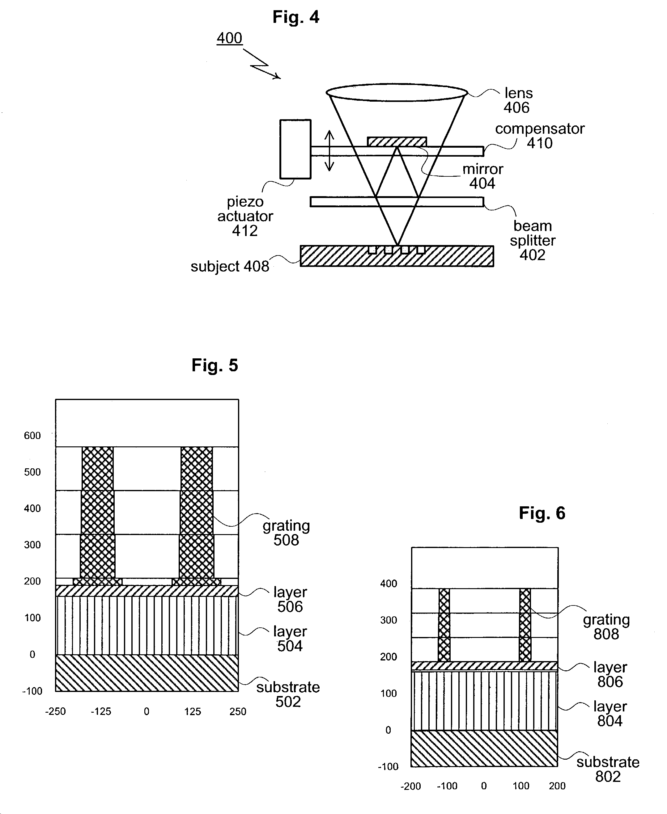 Scatterometry by phase sensitive reflectometer