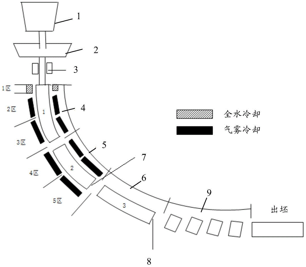 Profiled-blank continuous casting machine and profiled-blank continuous casting secondary cooling water blowing method