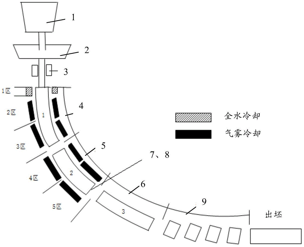 Profiled-blank continuous casting machine and profiled-blank continuous casting secondary cooling water blowing method