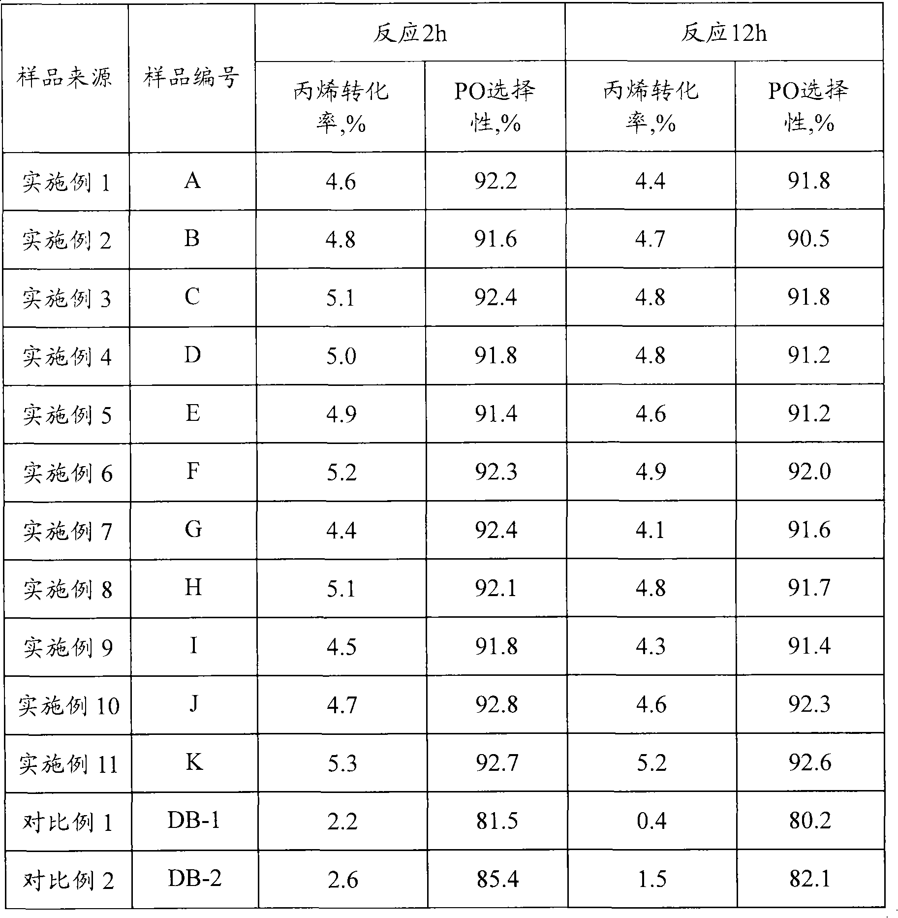 Method for modifying titanium-silicon molecular sieve