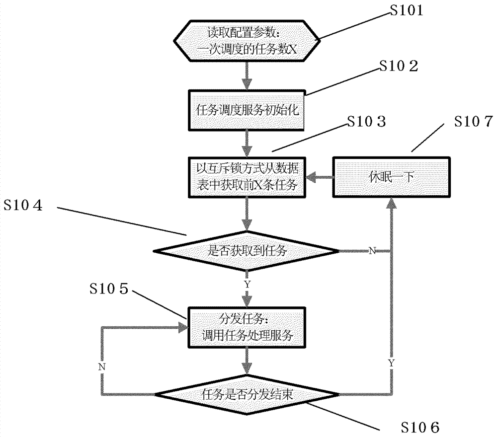 A method for mutual backup of task scheduling