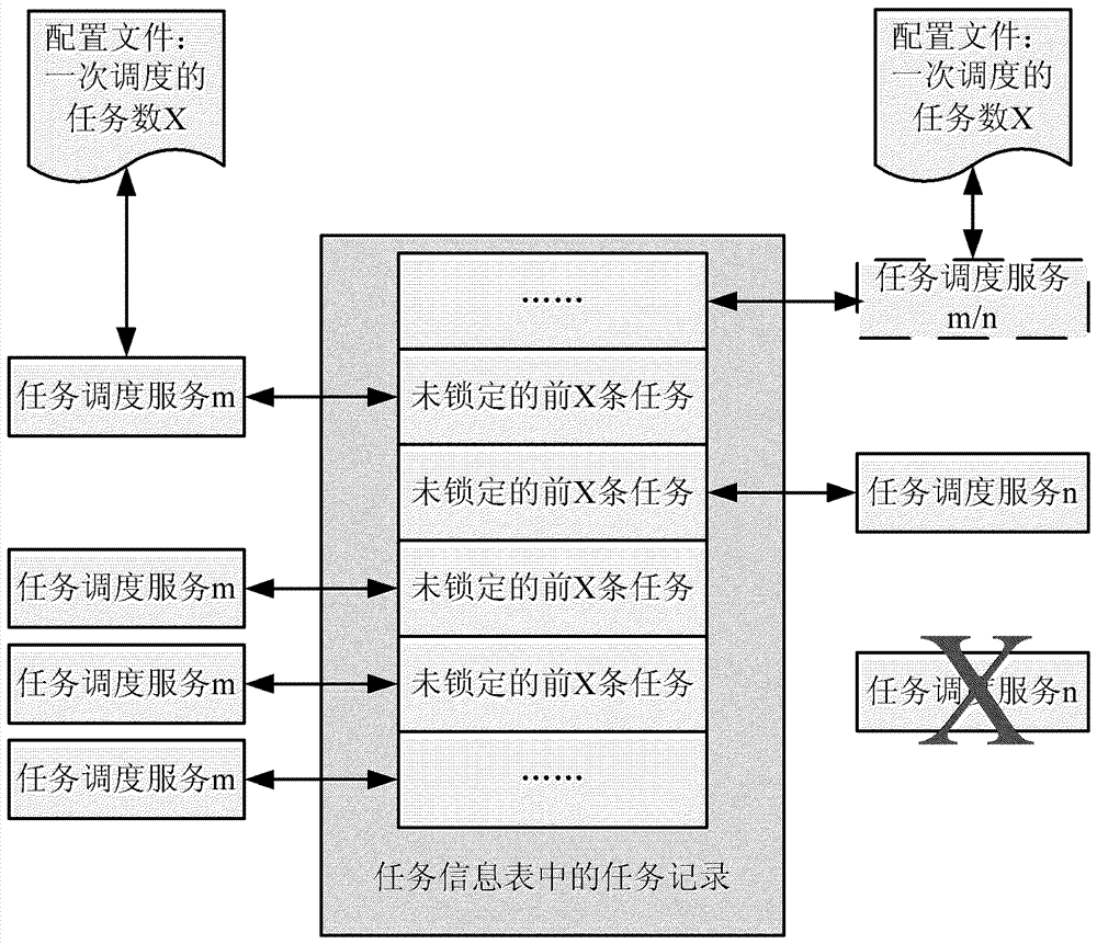 A method for mutual backup of task scheduling