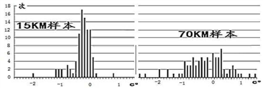 Objective grouping method for regional automatic meteorological stations