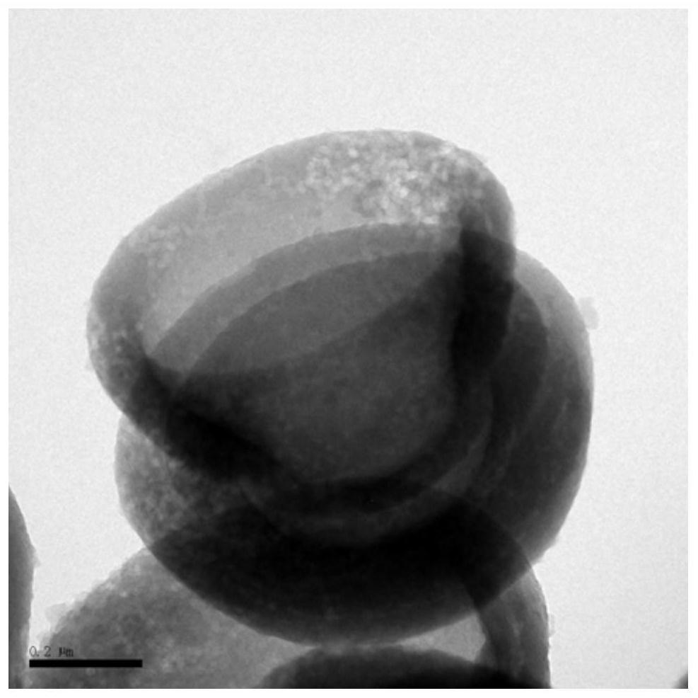 Nitrogen-doped carbon-coated porous hollow bowl-shaped iron oxide powder material and preparation method thereof