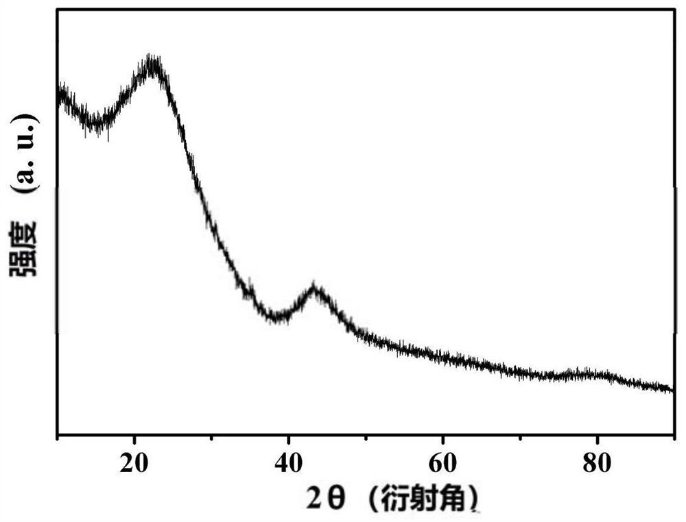 Nitrogen-doped carbon-coated porous hollow bowl-shaped iron oxide powder material and preparation method thereof