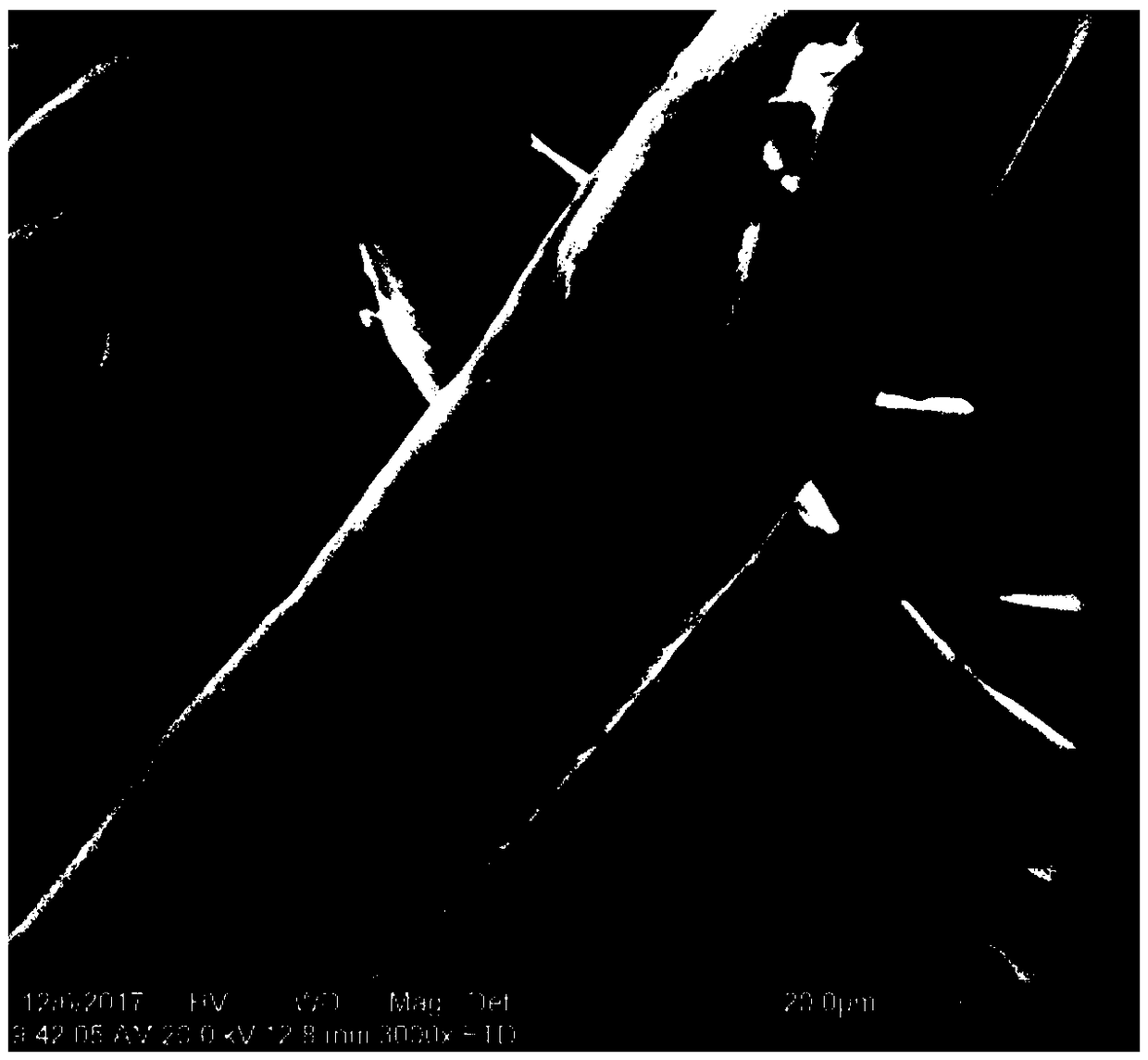 Antibacterial modification method of polymer materials