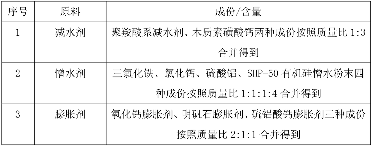 High-temperature-resistant non-shrink early-strength grouting material and application thereof