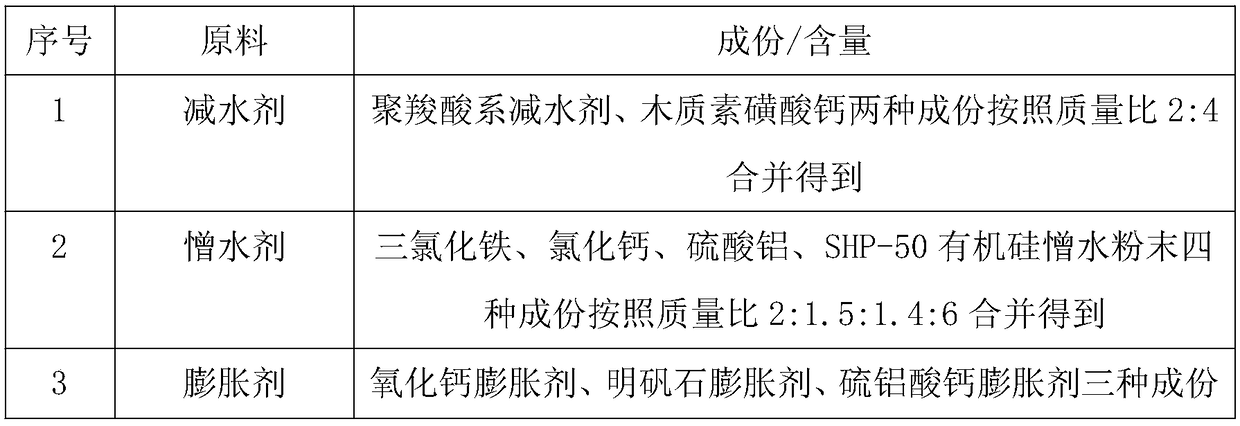 High-temperature-resistant non-shrink early-strength grouting material and application thereof