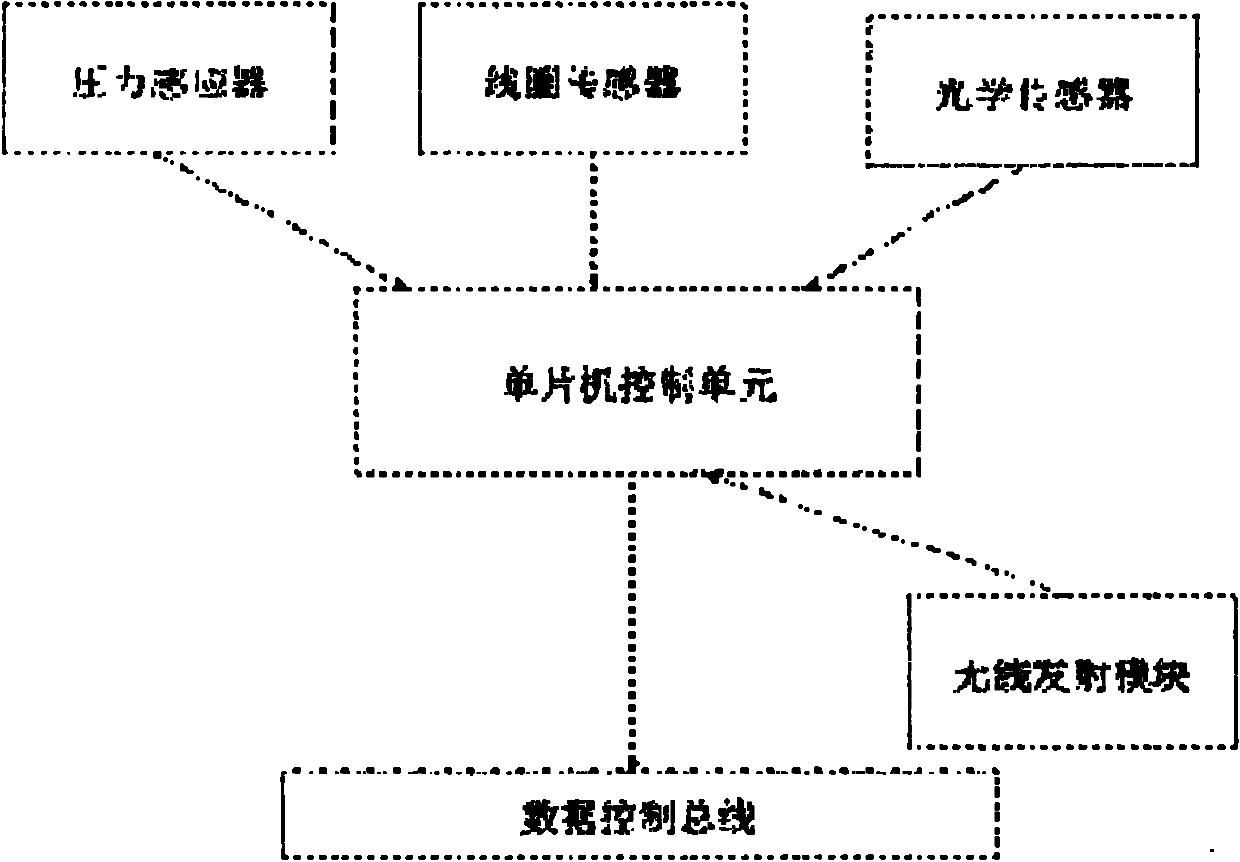 Rail transportation system with wireless network control