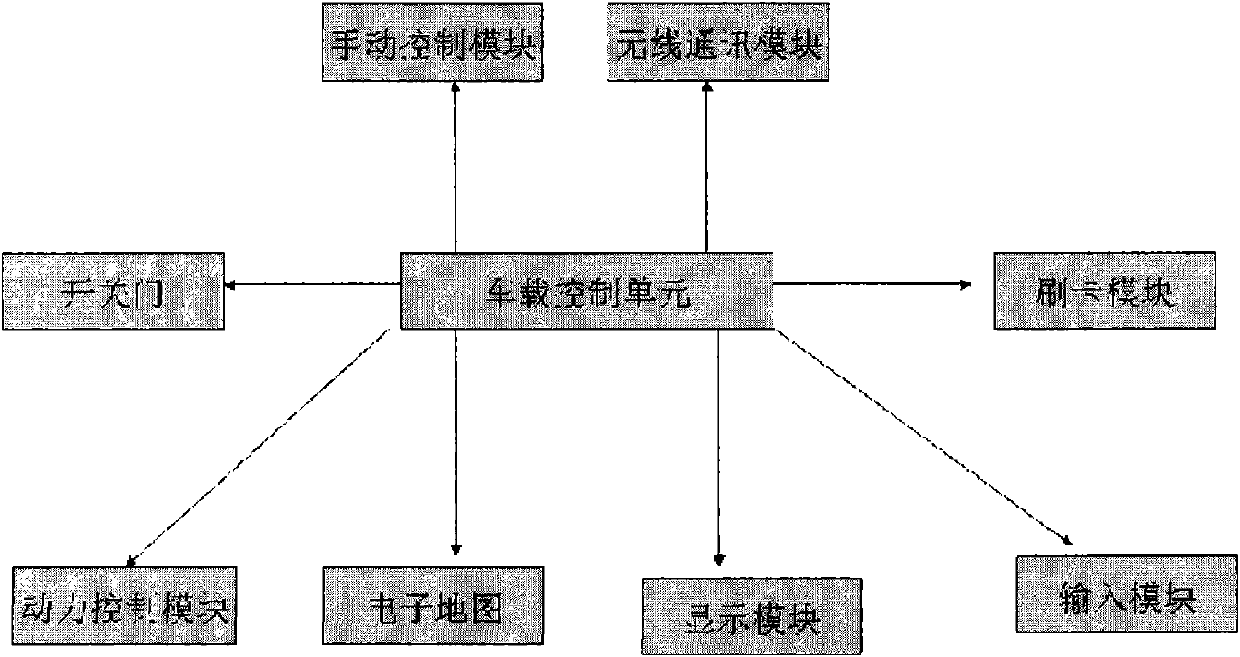 Rail transportation system with wireless network control