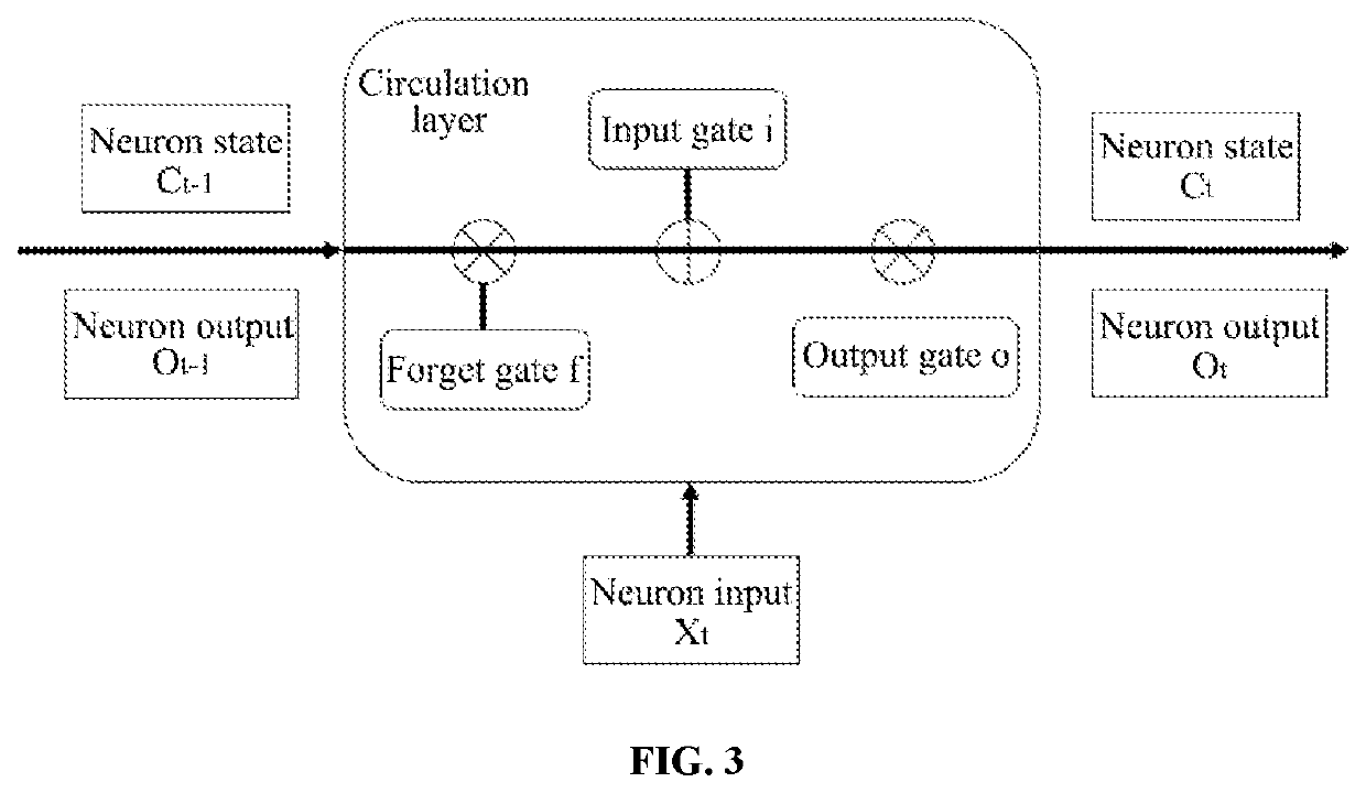 Prediction method and prediction device for food safety risk level and electronic apparatus