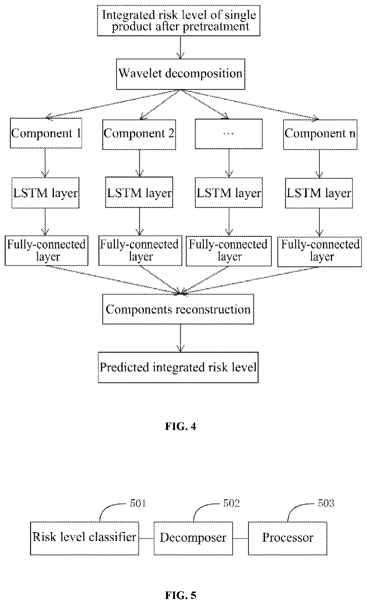 Prediction method and prediction device for food safety risk level and electronic apparatus