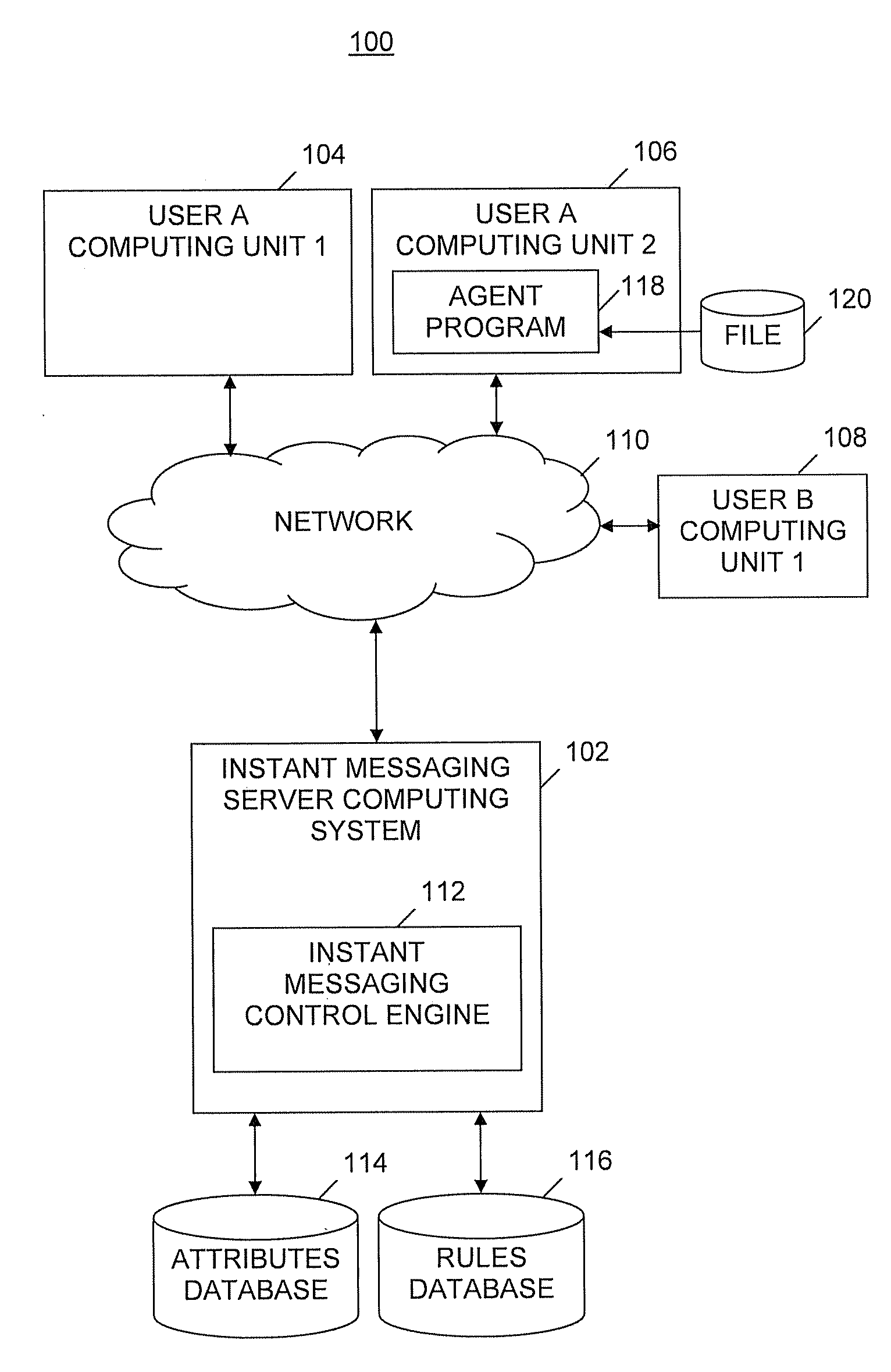 Control of an instant message system that allows multiple clients with identical credentials