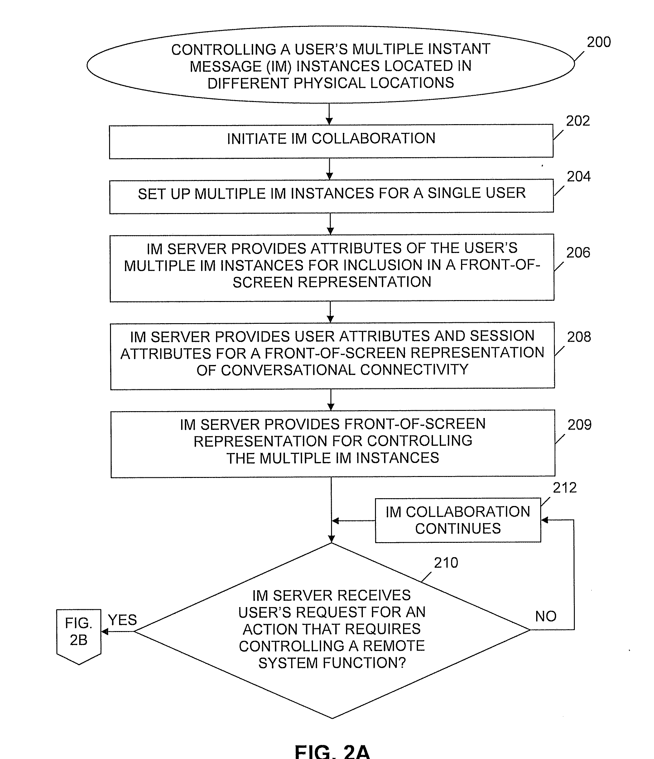 Control of an instant message system that allows multiple clients with identical credentials