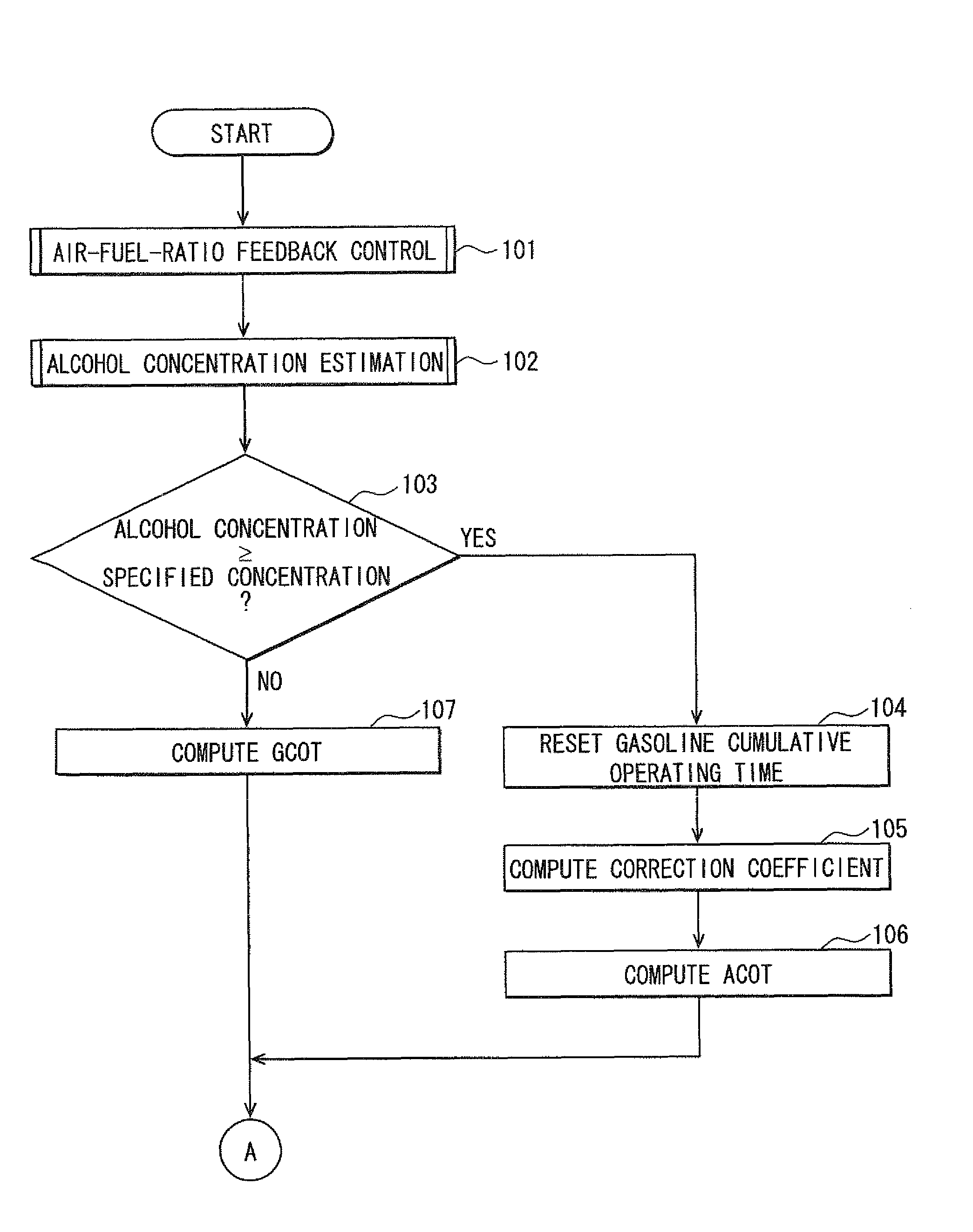 Controller for internal combustion engine