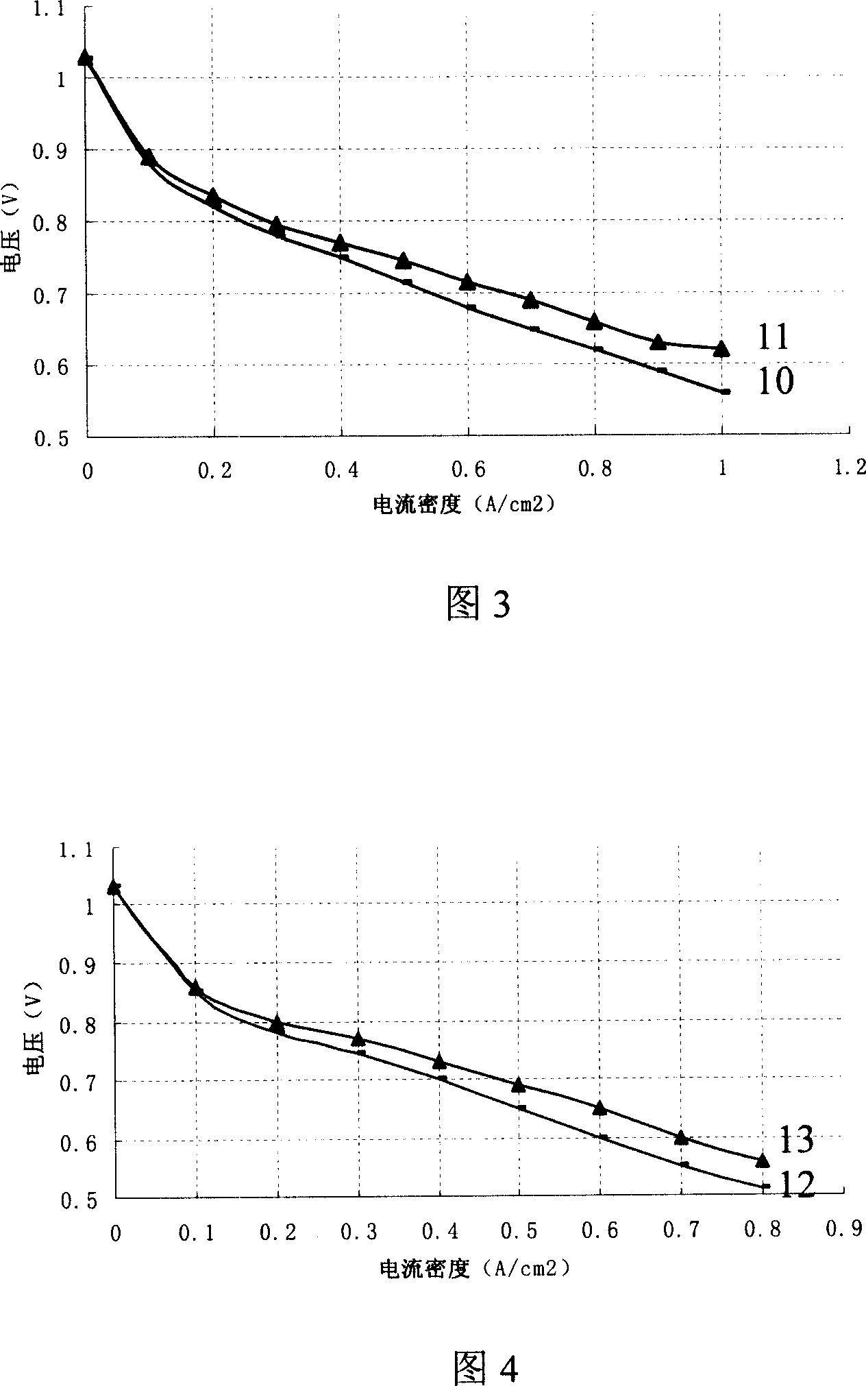 Method for activating membrane electrode of fuel cell