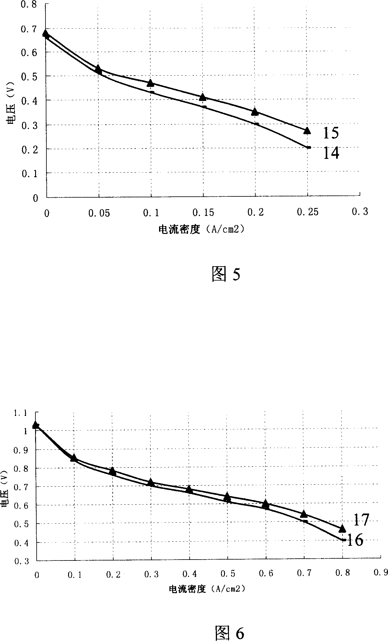 Method for activating membrane electrode of fuel cell