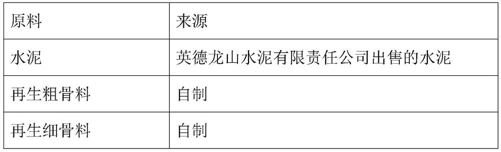 High-strength anti-crack concrete and preparation process thereof