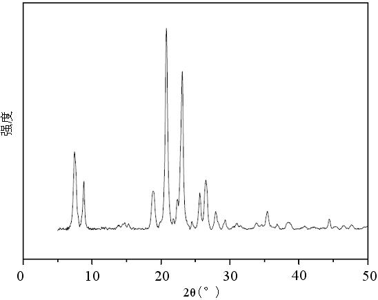 Synthesizing method of gallosilicate molecule sieve Ga-ZSM-12