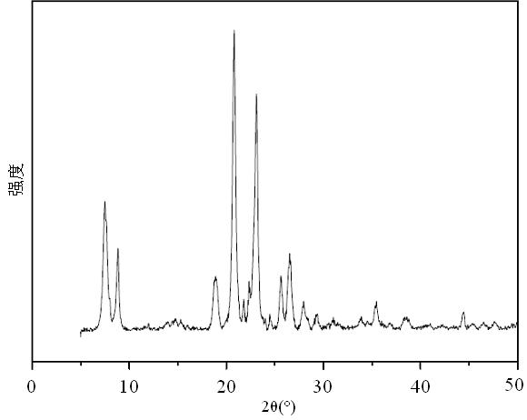 Synthesizing method of gallosilicate molecule sieve Ga-ZSM-12