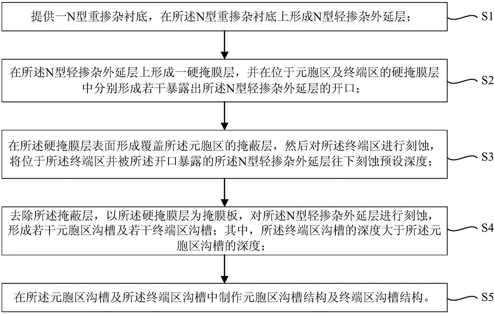 Trench MOSFET (Metal Oxide Semiconductor Field Effect Transistor) device and manufacturing method thereof