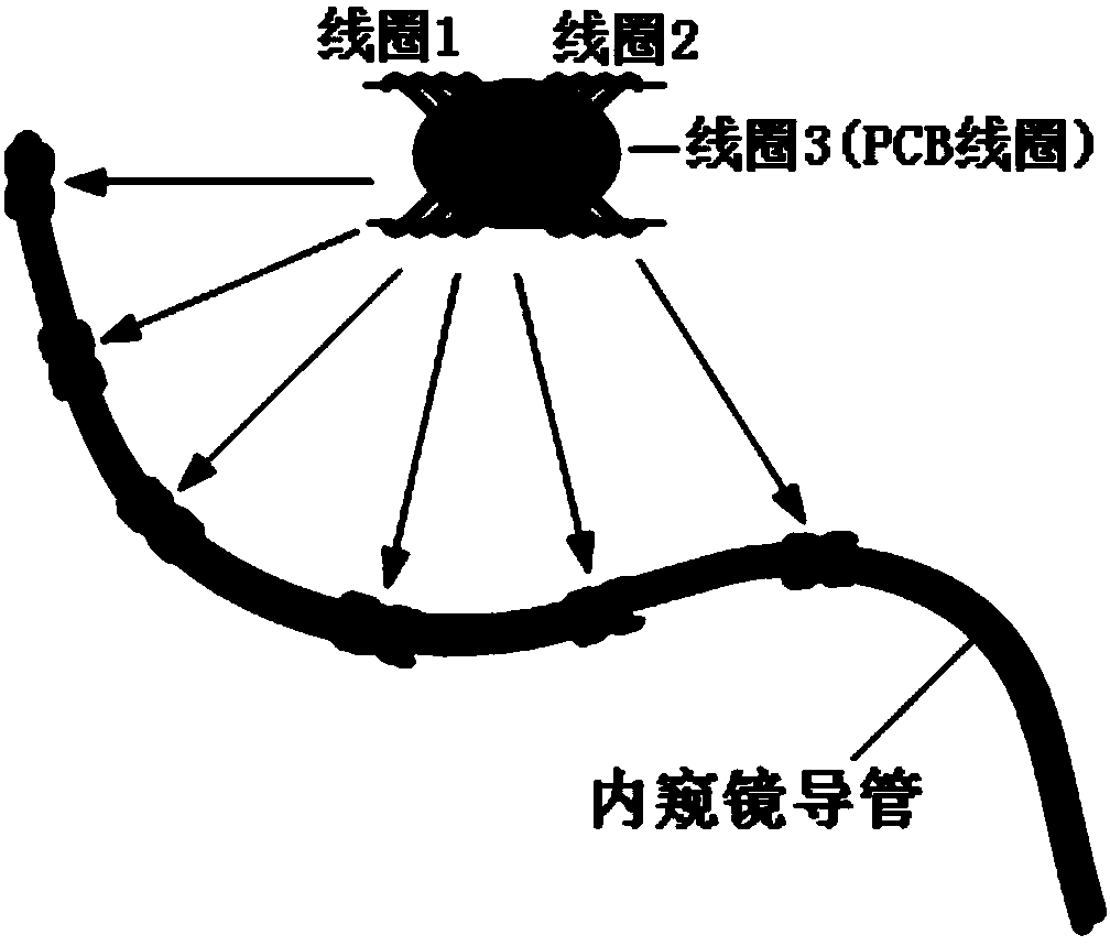 Positioning and tracking method for industrial flexible catheter endoscope