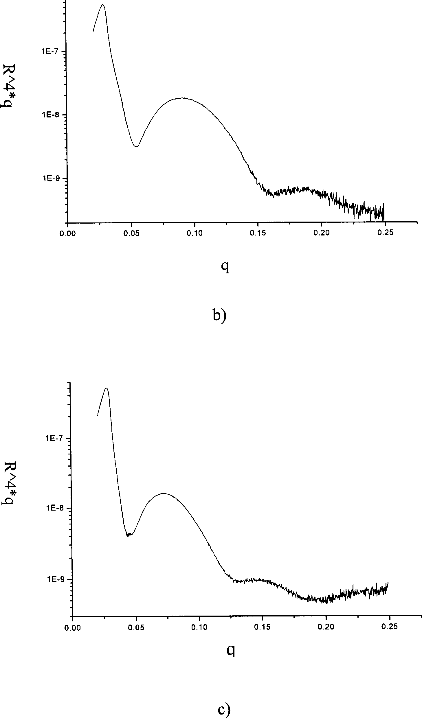 Covalent layer-by-layer self-assembling process for constructing polymer film on planar substrate