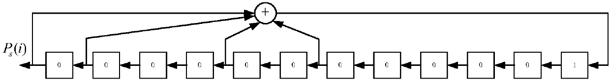 Amplitude modulation band digital audio broadcasting signal generation method and system