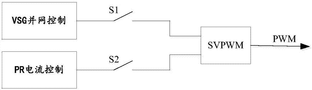 Low-voltage ride-through control method for grid-connected inverter based on control mode switching