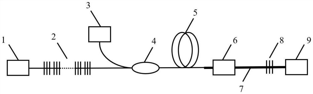 2 [mu] m wave band column vector optical fiber random laser based on optical fiber random grating