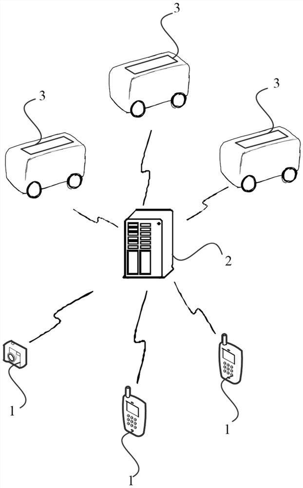 Unmanned vending vehicle scheduling method, device, equipment and readable storage medium