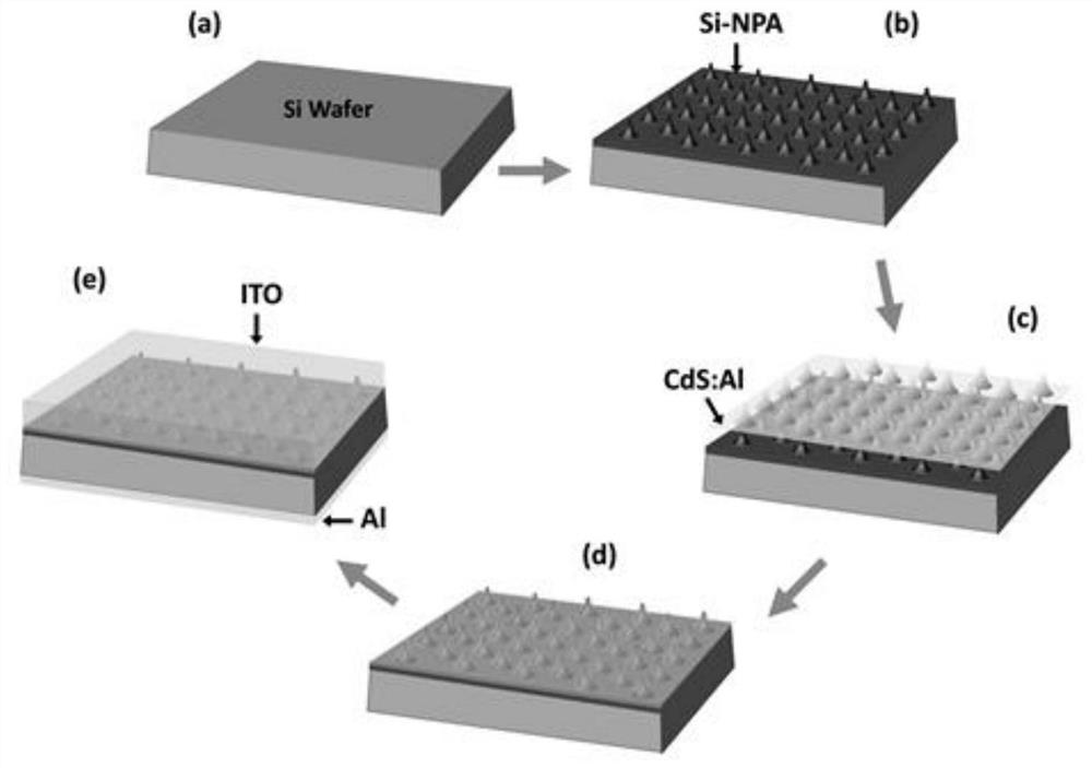 Preparation method of high-performance aluminum-doped cadmium sulfide silicon-based heterojunction light-emitting diode