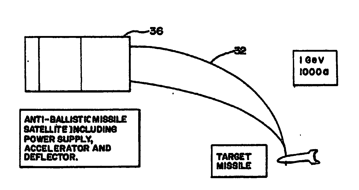 Electron beam directed energy device and methods of using same