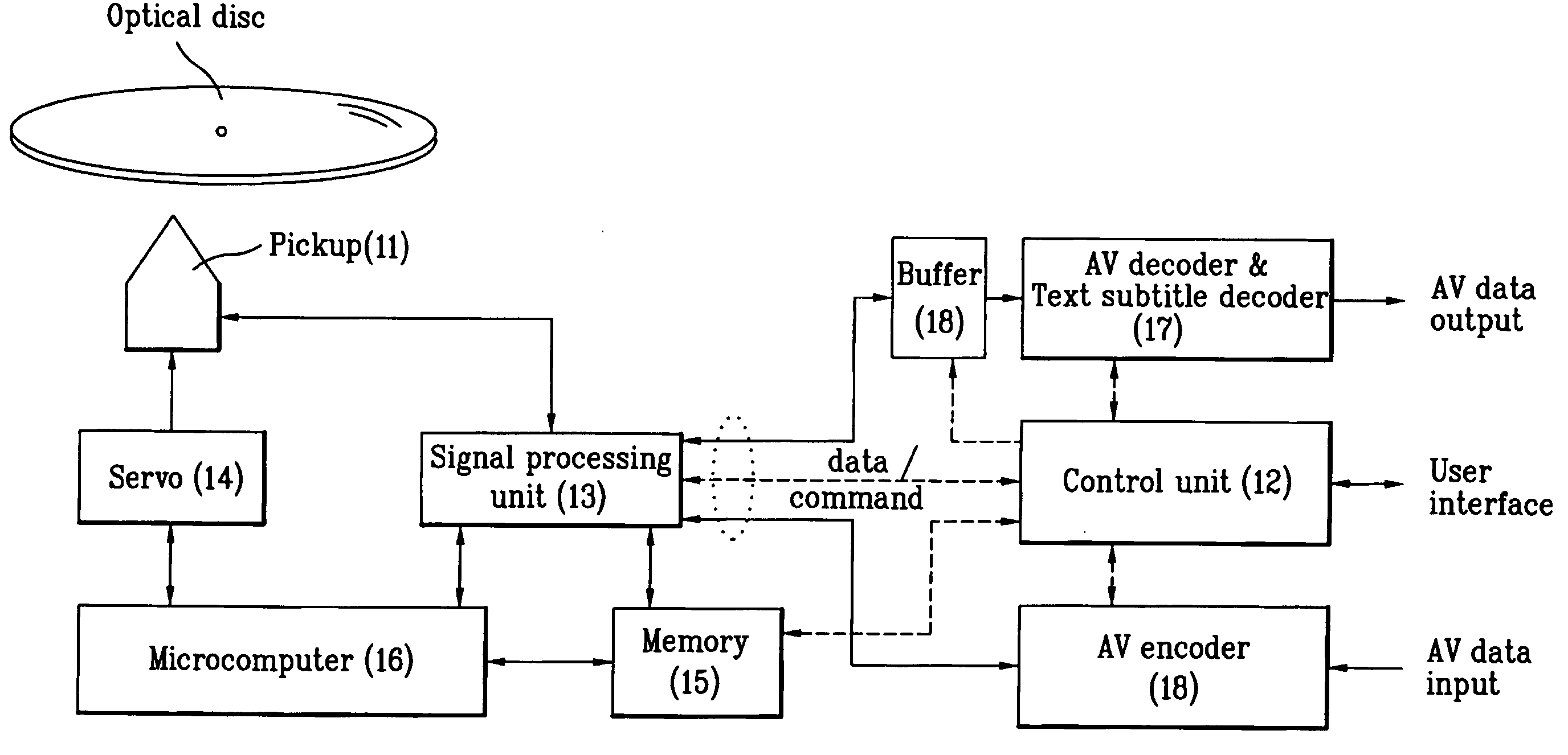 Recording medium and method and apparatus for reproducing and recording text subtitle streams