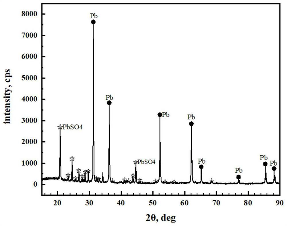 Preparation method of anti-corrosion composite coating on surface of lead alloy