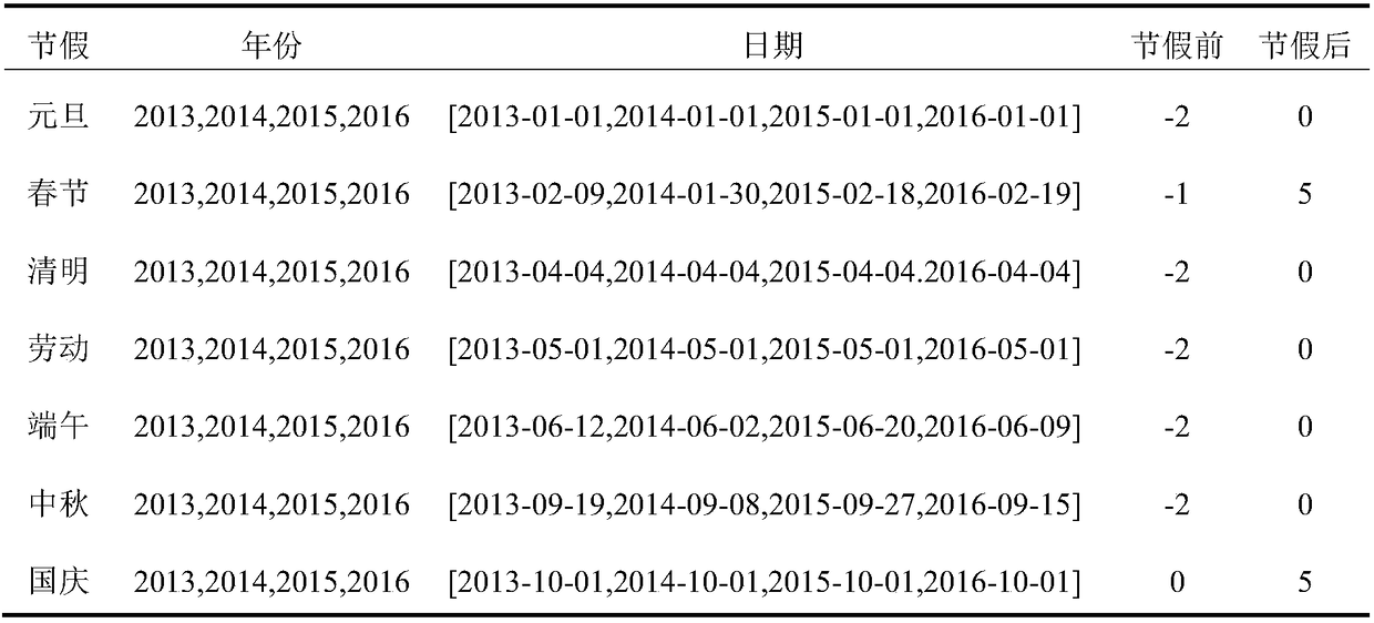 A Prophet-ARMA-based method for predicting outpatient visits in hospitals