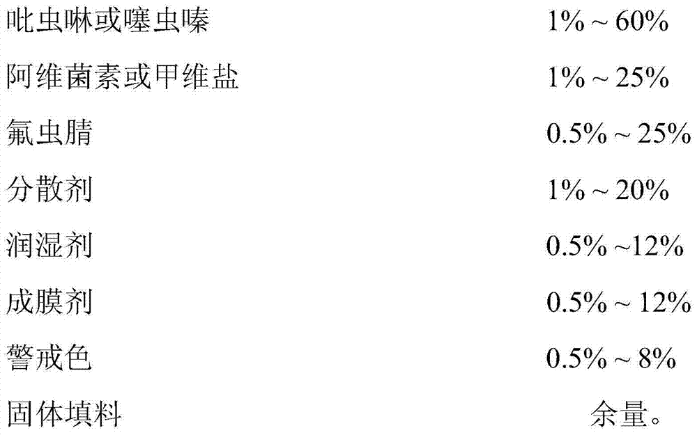 Wheat seed treatment agent composition and application thereof