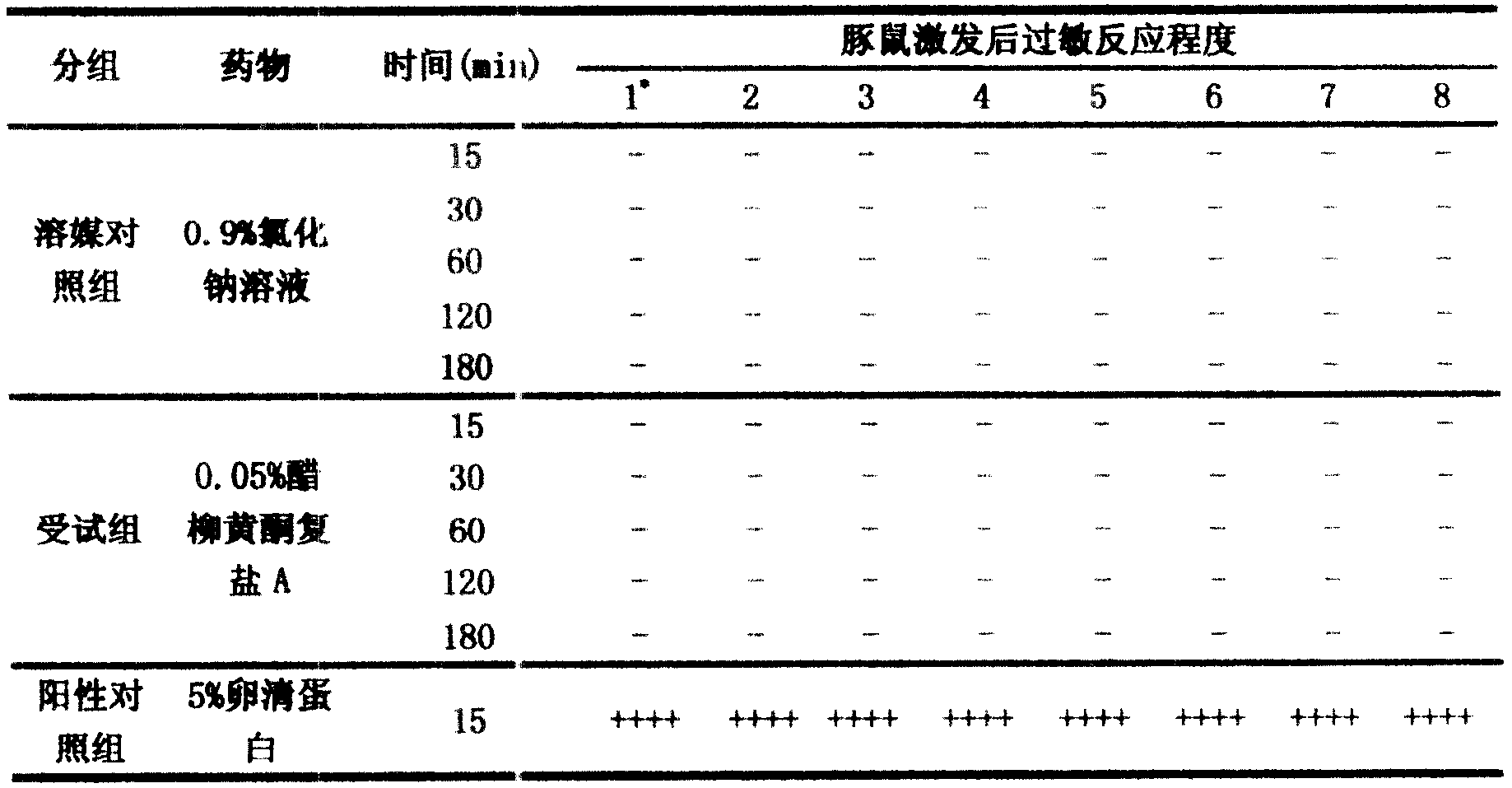 Cardiovascular pharmaceutical formulation preparation method and uses