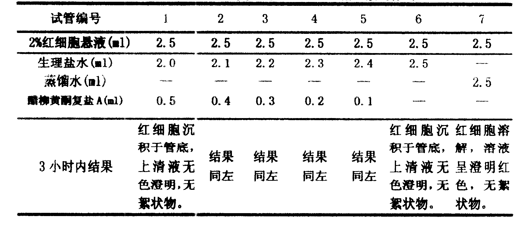 Cardiovascular pharmaceutical formulation preparation method and uses